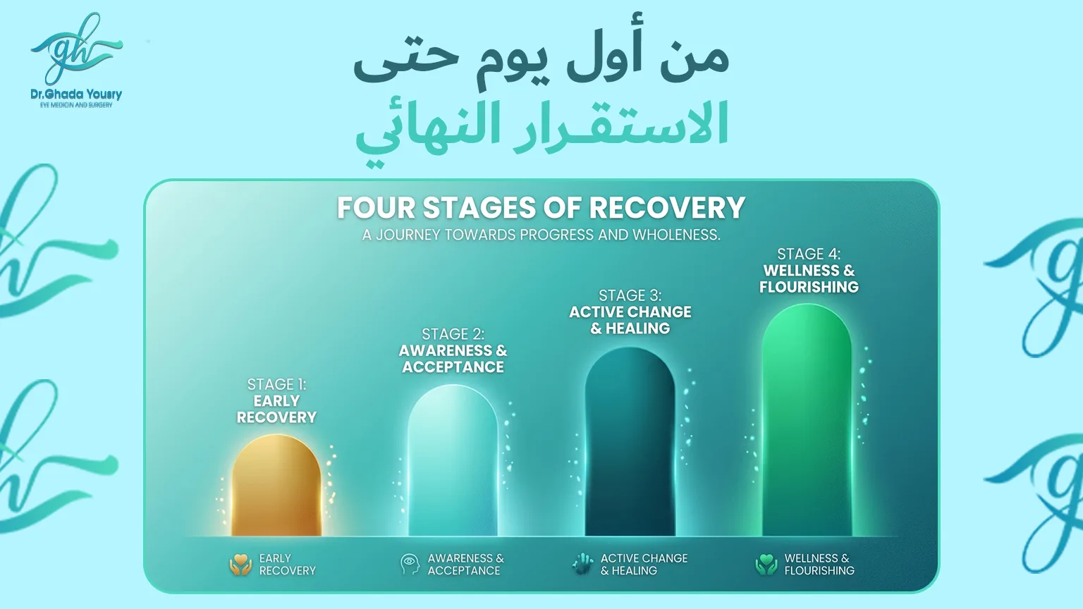 الجدول الزمني لمراحل التعافي من عملية الحول من أول يومين حتى الاستقرار النهائي