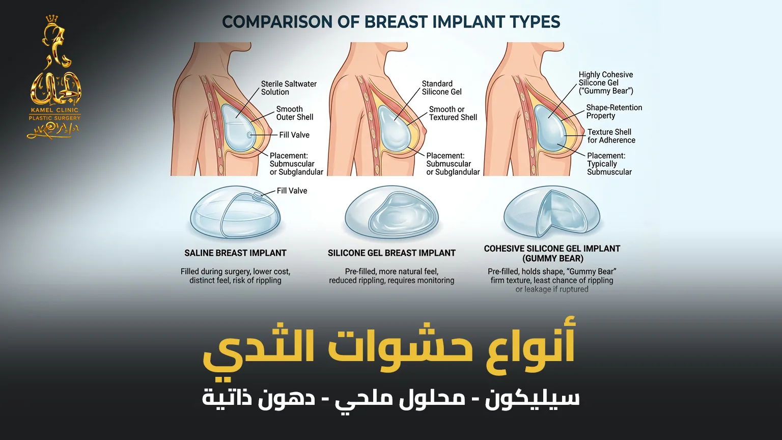 أنواع حشوات تكبير الثدي في مركز دار الجمال