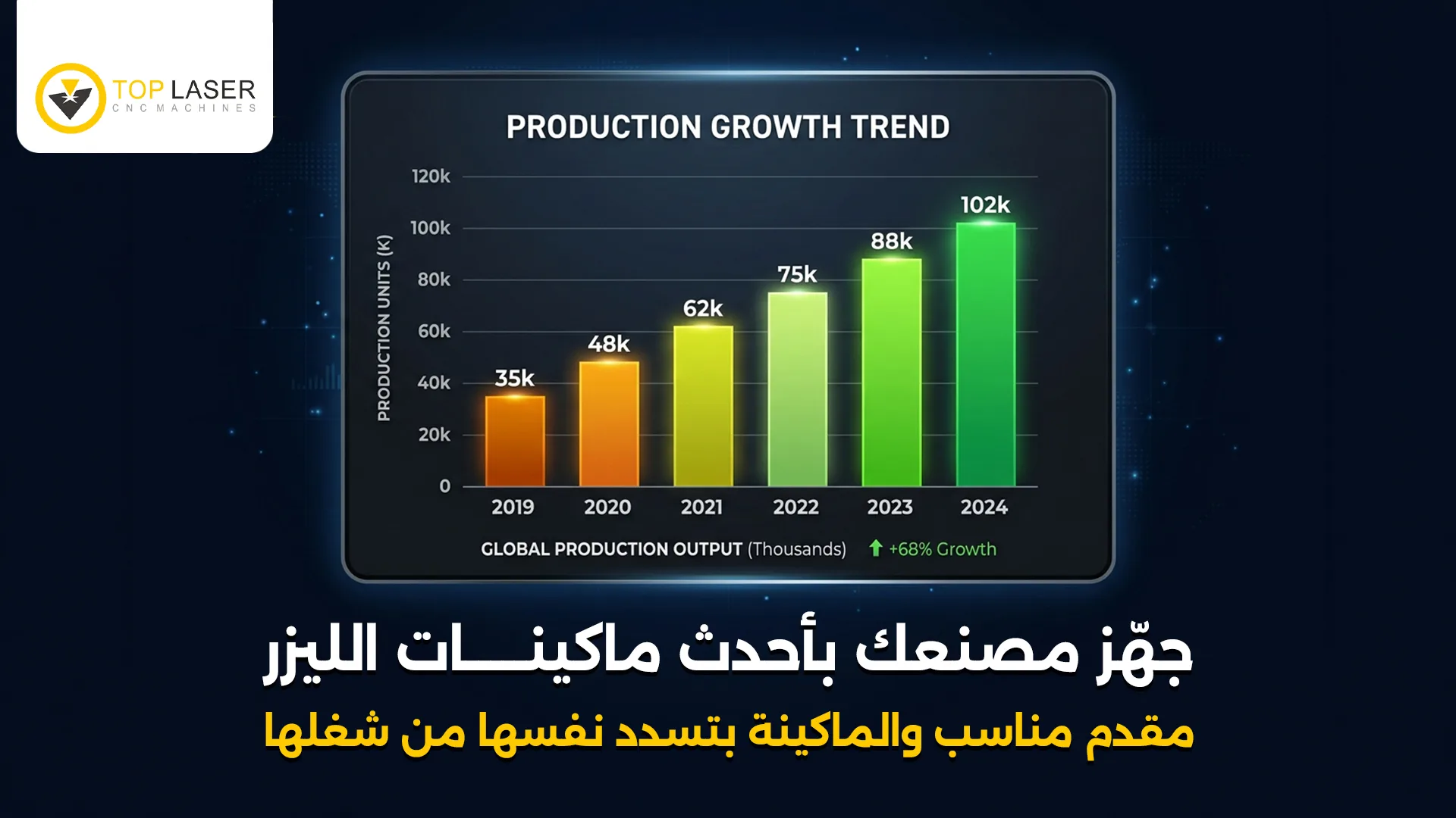تقسيط ماكينات الليزر لمصانع الأثاث 2026 بمقدم مناسب وأقساط مريحة من توب ليزر